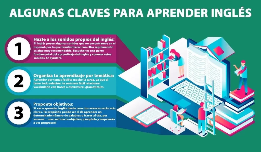 Algunas claves para aprender inglés